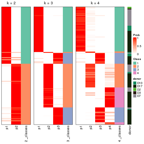 plot of chunk node-0212-collect-classes