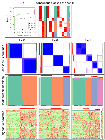 plot of chunk node-0212-collect-plots