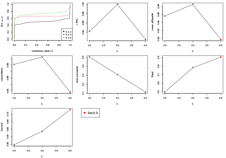 plot of chunk node-0212-select-partition-number