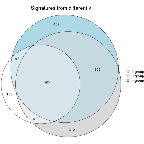 plot of chunk node-0212-signature_compare