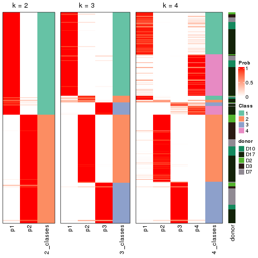 plot of chunk node-022-collect-classes