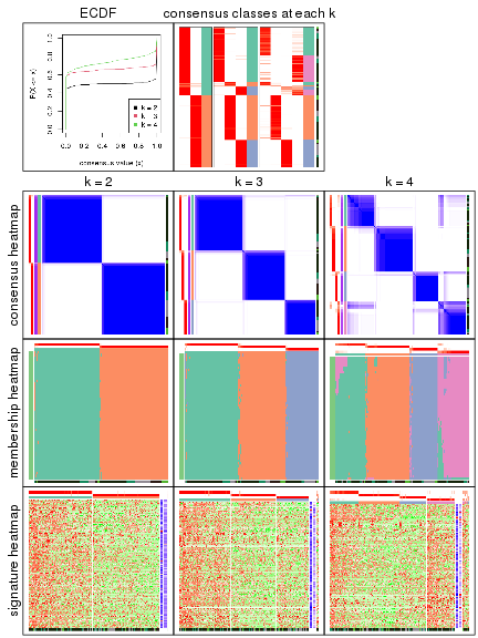 plot of chunk node-022-collect-plots