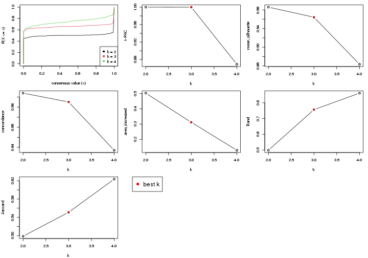 plot of chunk node-022-select-partition-number