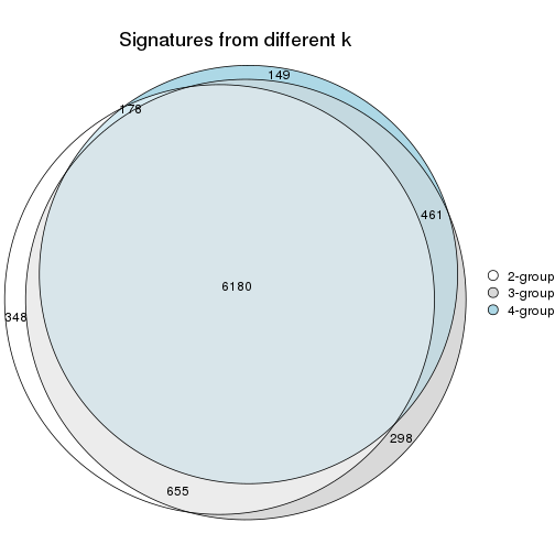 plot of chunk node-022-signature_compare