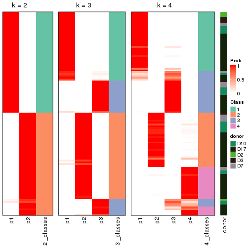 plot of chunk node-0221-collect-classes