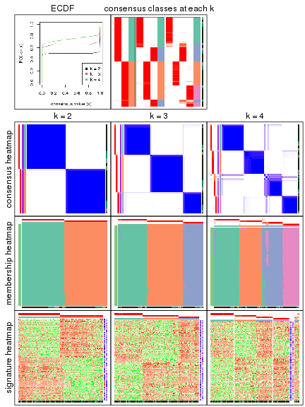 plot of chunk node-0221-collect-plots