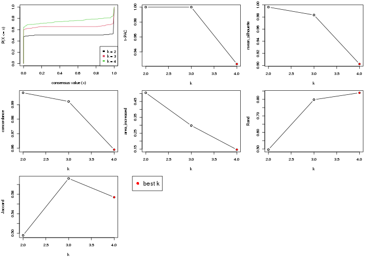 plot of chunk node-0221-select-partition-number