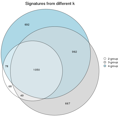 plot of chunk node-0221-signature_compare