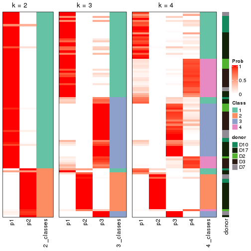 plot of chunk node-0222-collect-classes