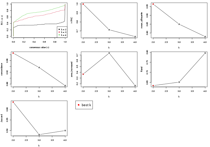 plot of chunk node-0222-select-partition-number