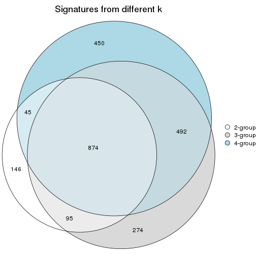 plot of chunk node-0222-signature_compare