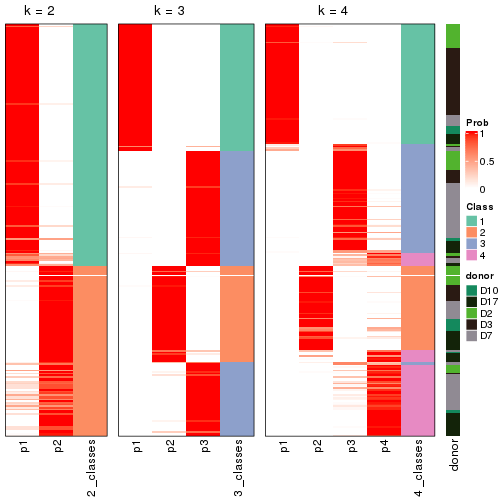 plot of chunk node-023-collect-classes