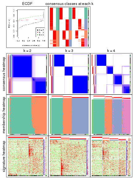 plot of chunk node-023-collect-plots