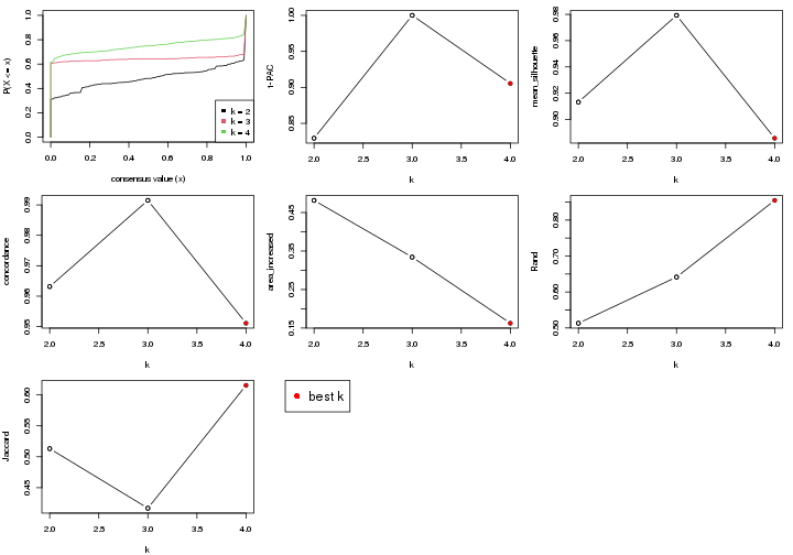 plot of chunk node-023-select-partition-number