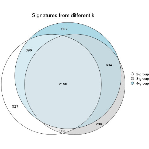 plot of chunk node-023-signature_compare