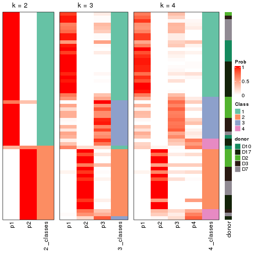 plot of chunk node-0232-collect-classes