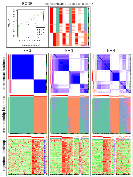 plot of chunk node-0232-collect-plots