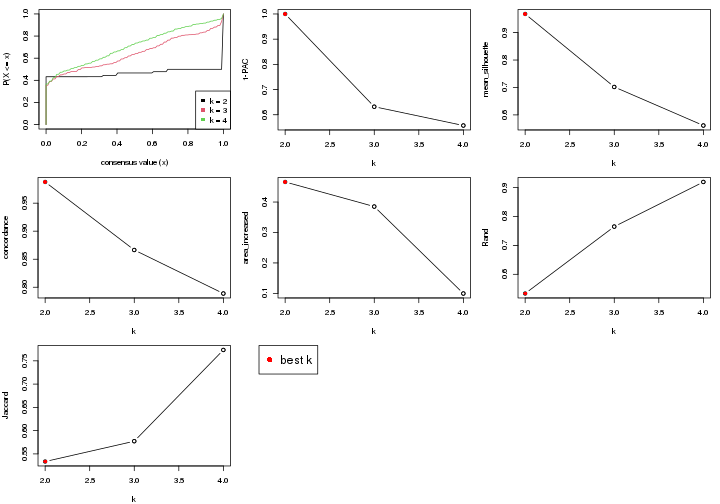 plot of chunk node-0232-select-partition-number