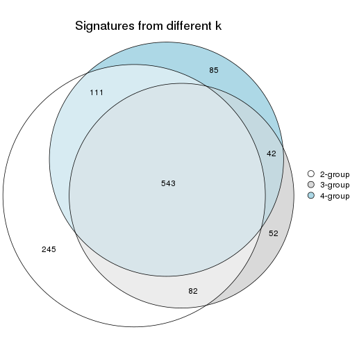 plot of chunk node-0232-signature_compare