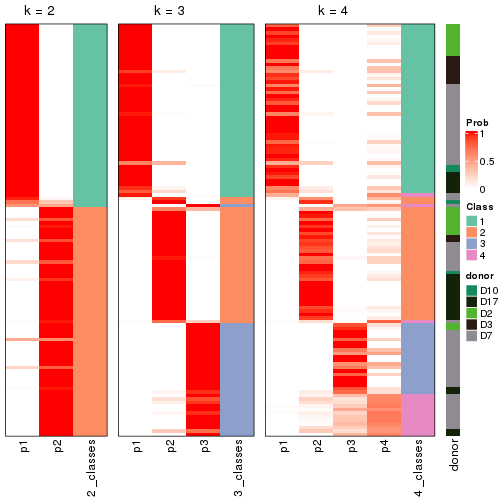 plot of chunk node-0233-collect-classes