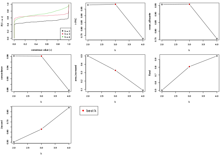 plot of chunk node-0233-select-partition-number