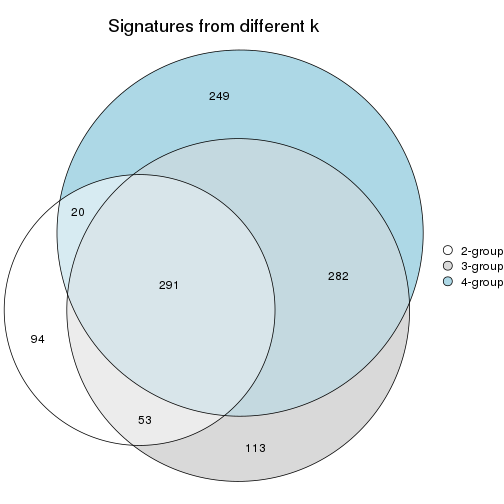 plot of chunk node-0233-signature_compare