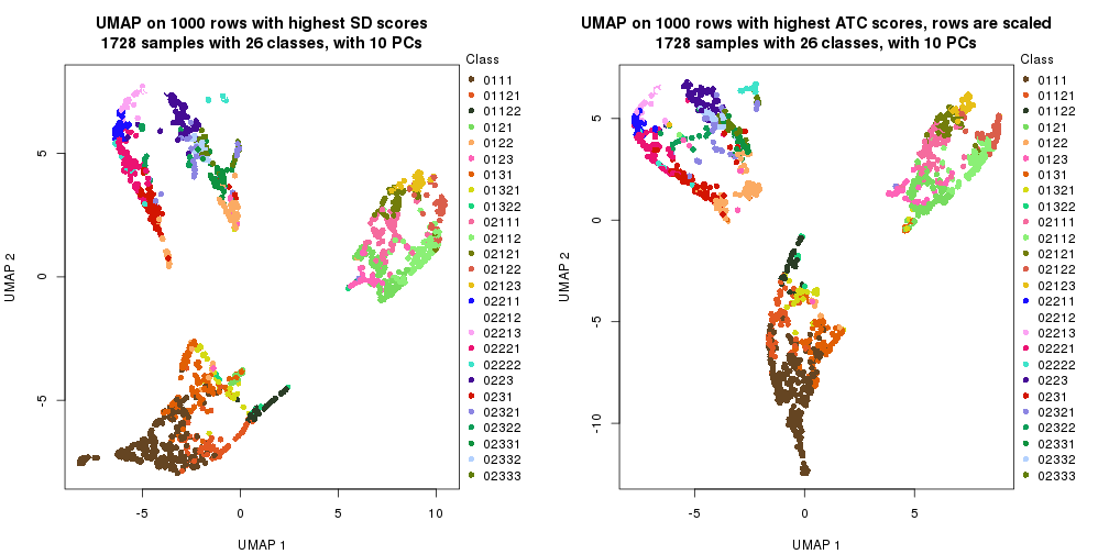 plot of chunk tab-dimension-reduction-by-depth-1