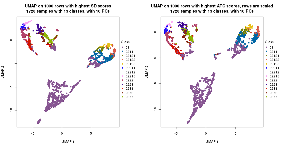 plot of chunk tab-dimension-reduction-by-depth-10