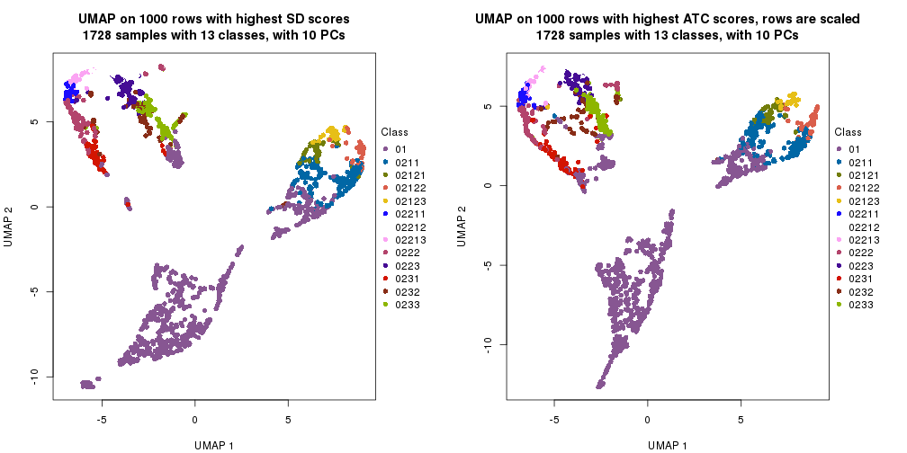 plot of chunk tab-dimension-reduction-by-depth-11