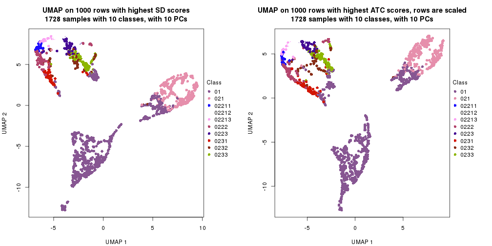 plot of chunk tab-dimension-reduction-by-depth-12