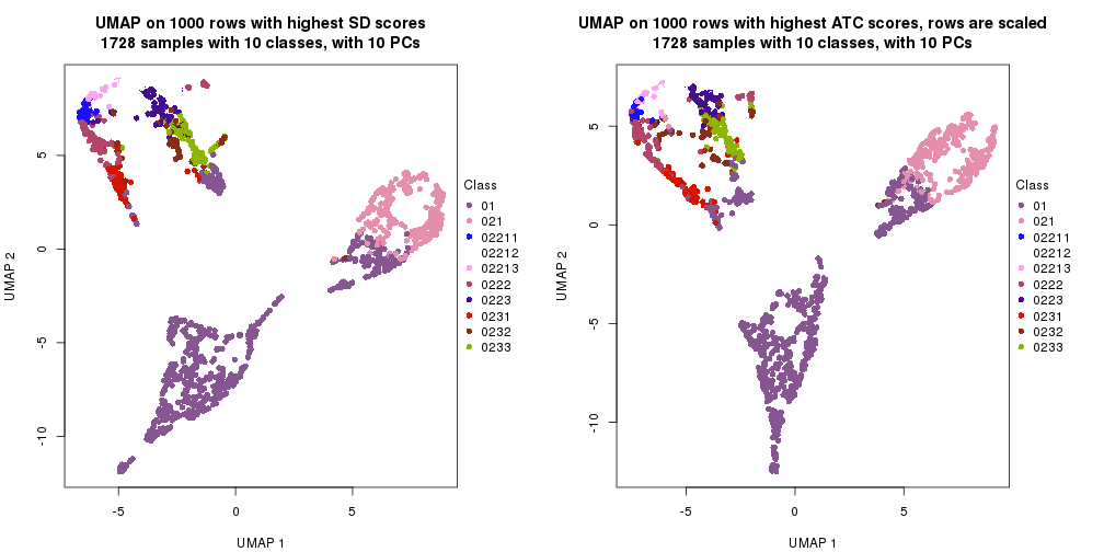 plot of chunk tab-dimension-reduction-by-depth-13