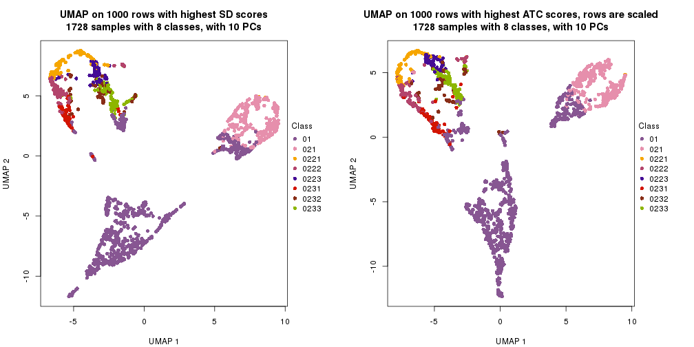 plot of chunk tab-dimension-reduction-by-depth-14