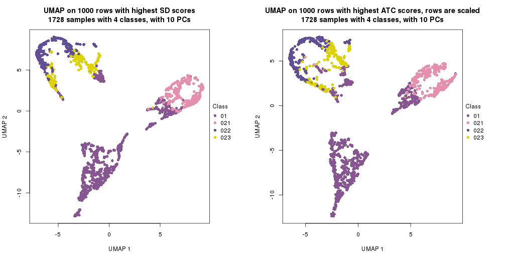 plot of chunk tab-dimension-reduction-by-depth-16