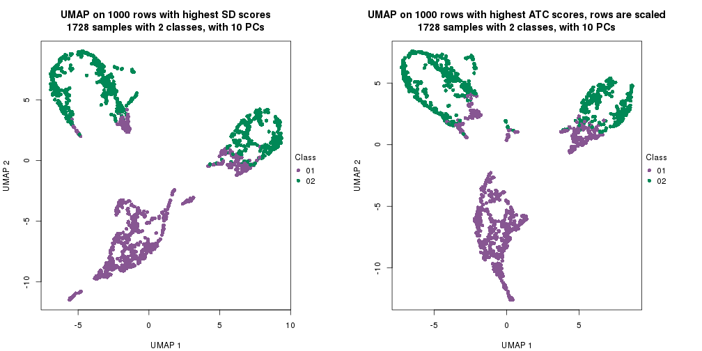 plot of chunk tab-dimension-reduction-by-depth-17