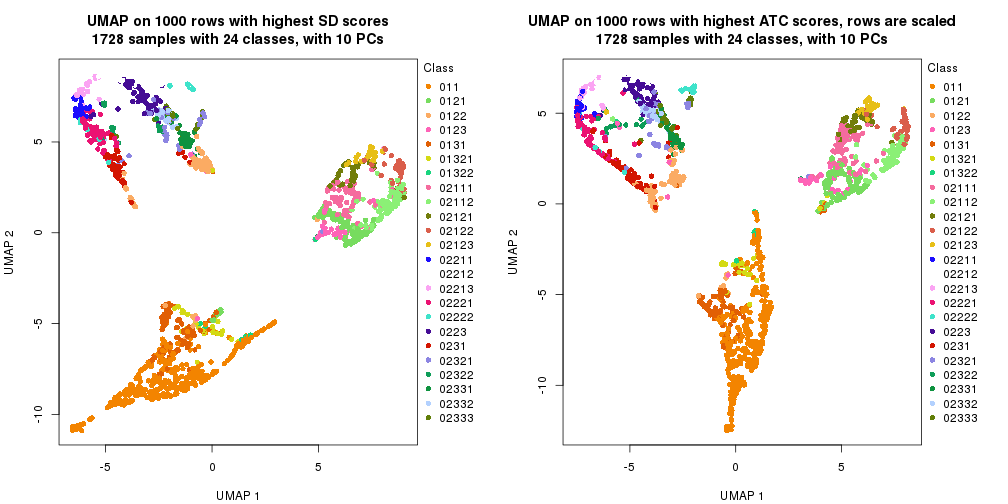 plot of chunk tab-dimension-reduction-by-depth-2