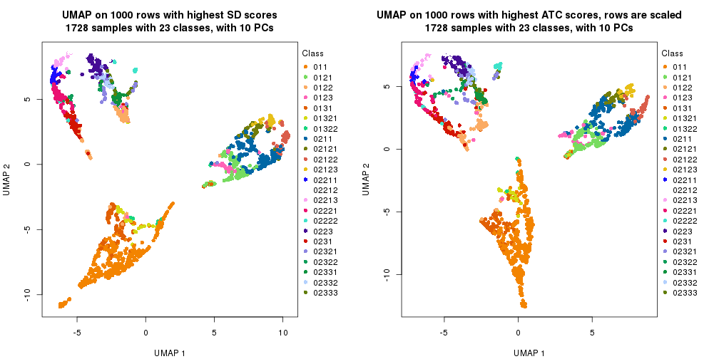 plot of chunk tab-dimension-reduction-by-depth-3