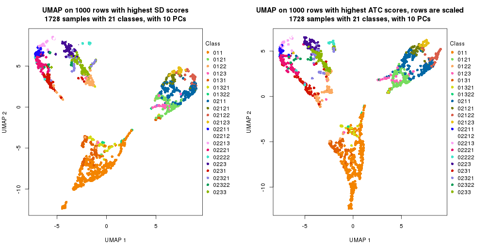 plot of chunk tab-dimension-reduction-by-depth-4