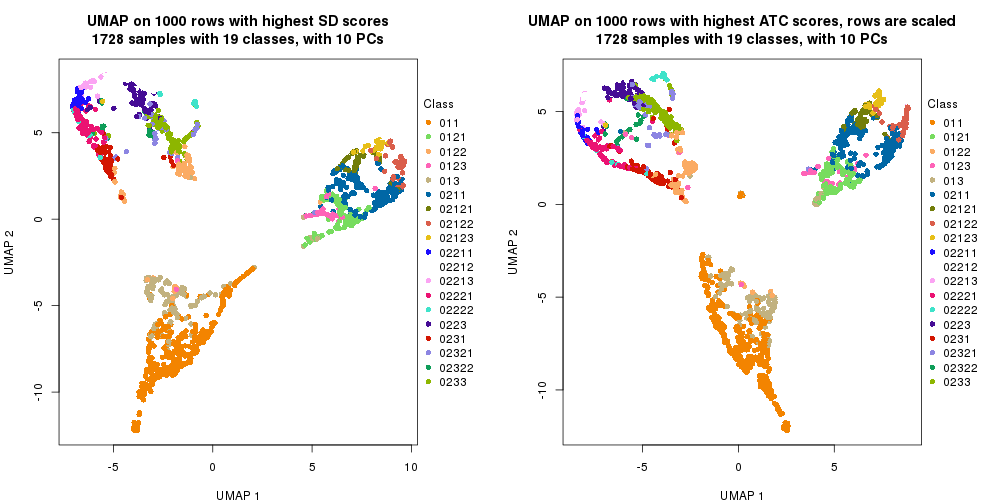 plot of chunk tab-dimension-reduction-by-depth-5