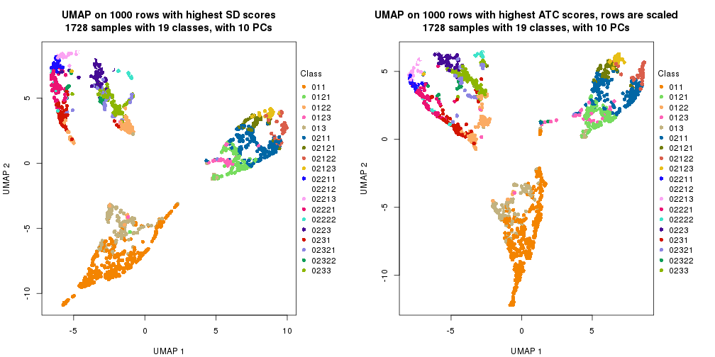 plot of chunk tab-dimension-reduction-by-depth-6