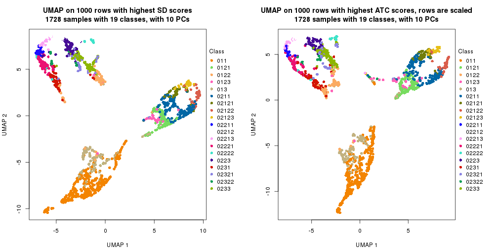 plot of chunk tab-dimension-reduction-by-depth-7