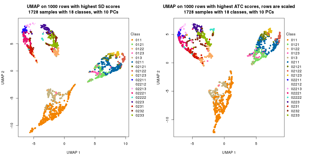 plot of chunk tab-dimension-reduction-by-depth-8