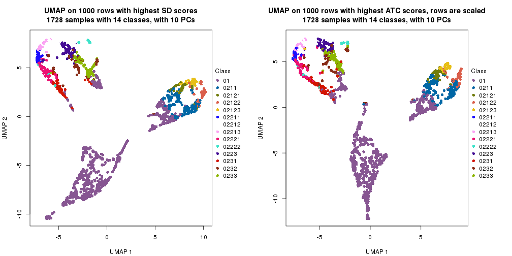 plot of chunk tab-dimension-reduction-by-depth-9