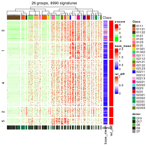 plot of chunk tab-get-signatures-from-hierarchical-partition-1