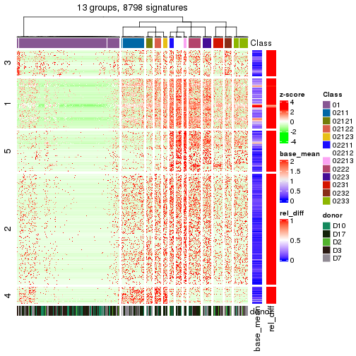 plot of chunk tab-get-signatures-from-hierarchical-partition-10