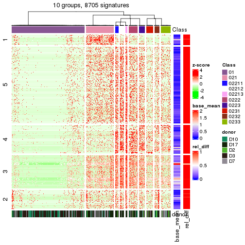 plot of chunk tab-get-signatures-from-hierarchical-partition-12