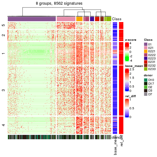 plot of chunk tab-get-signatures-from-hierarchical-partition-14