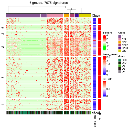 plot of chunk tab-get-signatures-from-hierarchical-partition-15