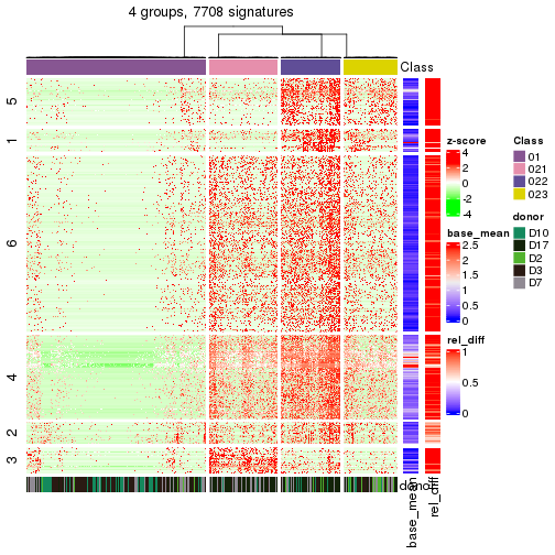 plot of chunk tab-get-signatures-from-hierarchical-partition-16