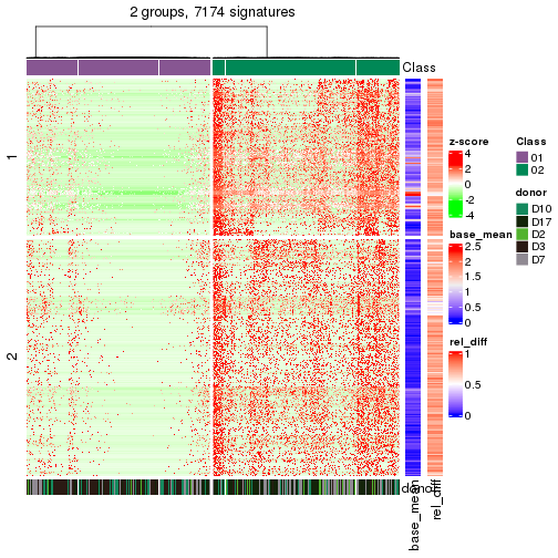 plot of chunk tab-get-signatures-from-hierarchical-partition-17