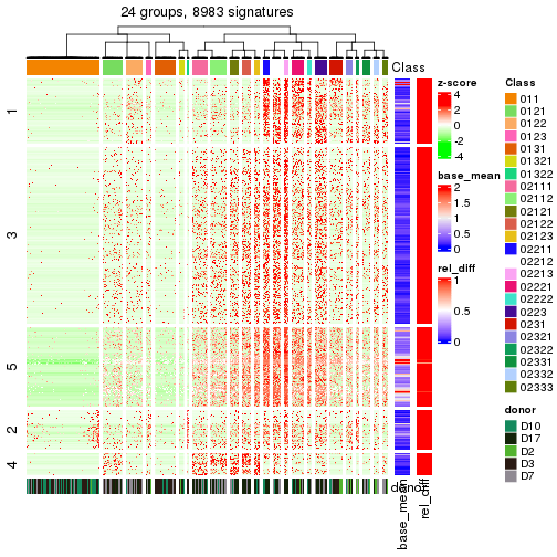 plot of chunk tab-get-signatures-from-hierarchical-partition-2